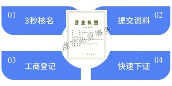 贛州注冊(cè)公司開一家公司需要跑哪些地方呢？